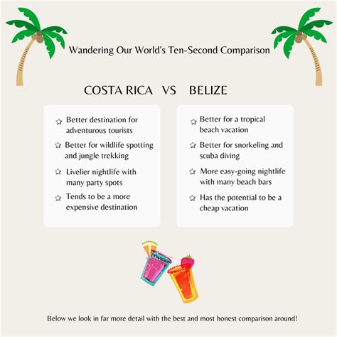 similarities between costa rica and usa